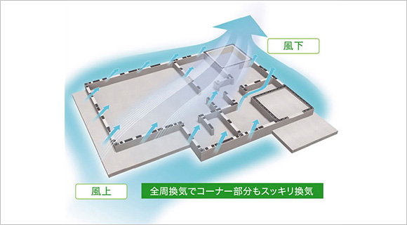 高耐久でスマートな「基礎パッキン工法」の採用